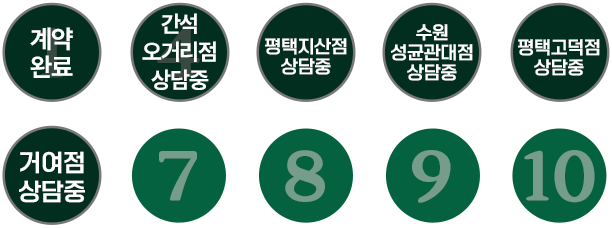 계약현황